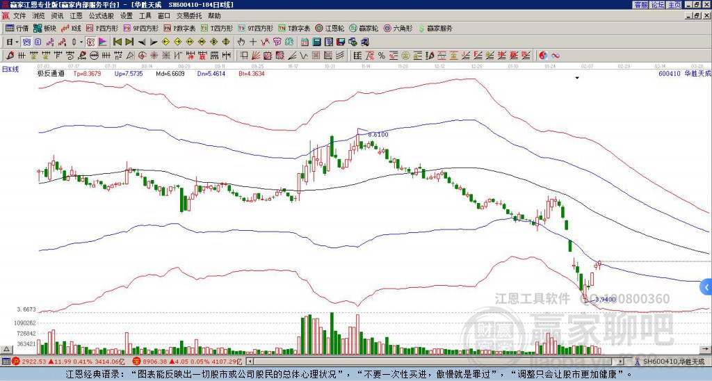 600410華勝天成贏家極反通道工具