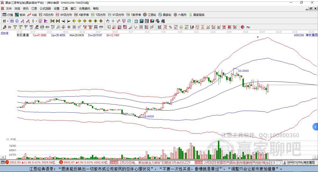 605296神農(nóng)集團贏家極反通道工具