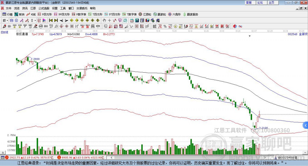 金新農(nóng) 金新農(nóng)