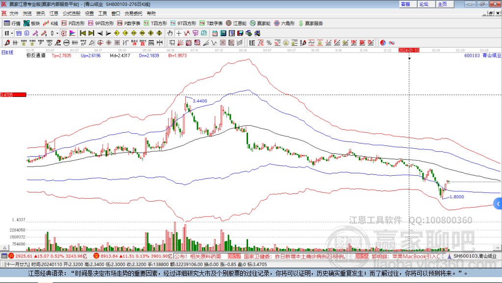 600103青山紙業(yè)贏家極反通道工具