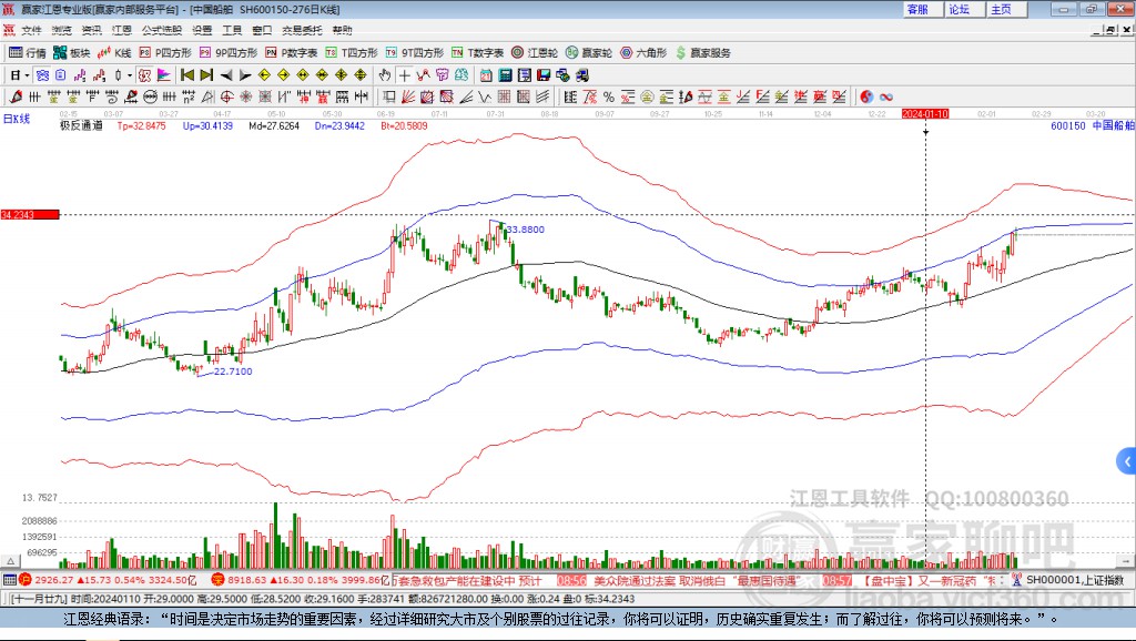 600150中國(guó)船舶贏家極反通道工具