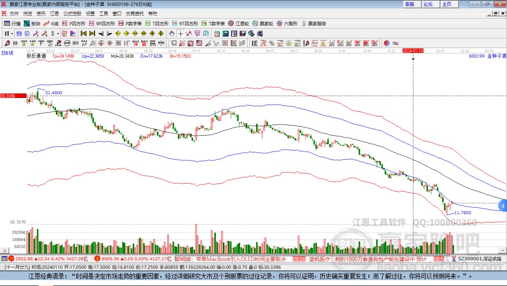 600199金種子酒贏家極反通道工具