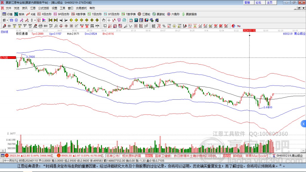 600219南山鋁業(yè)贏家極反通道工具