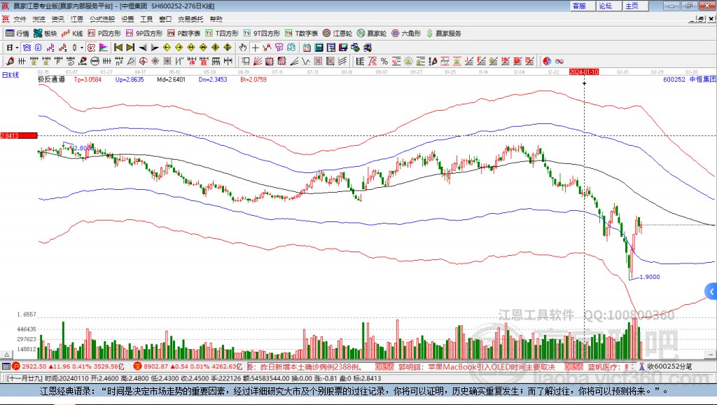 600252中恒集團(tuán)贏家極反通道工具
