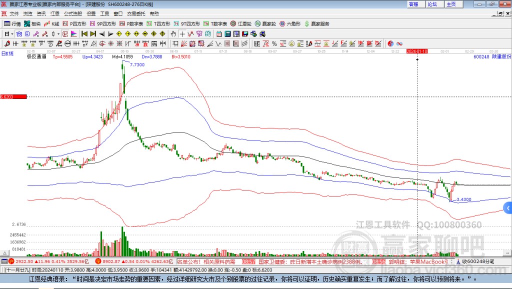600248陜建股份贏家極反通道工具