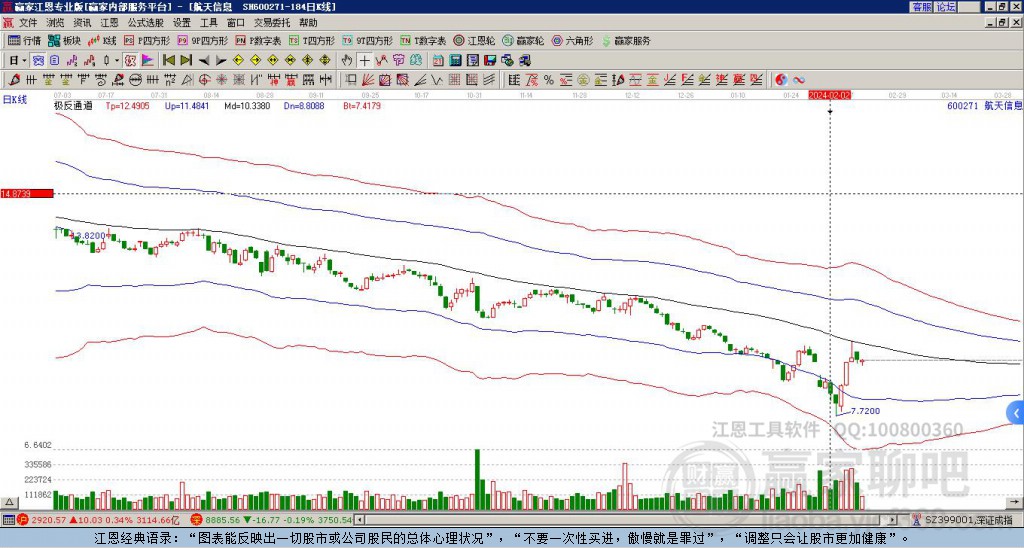 600271航天信息贏家極反通道工具