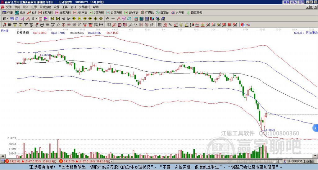 600371萬(wàn)向德農(nóng)贏家極反通道工具