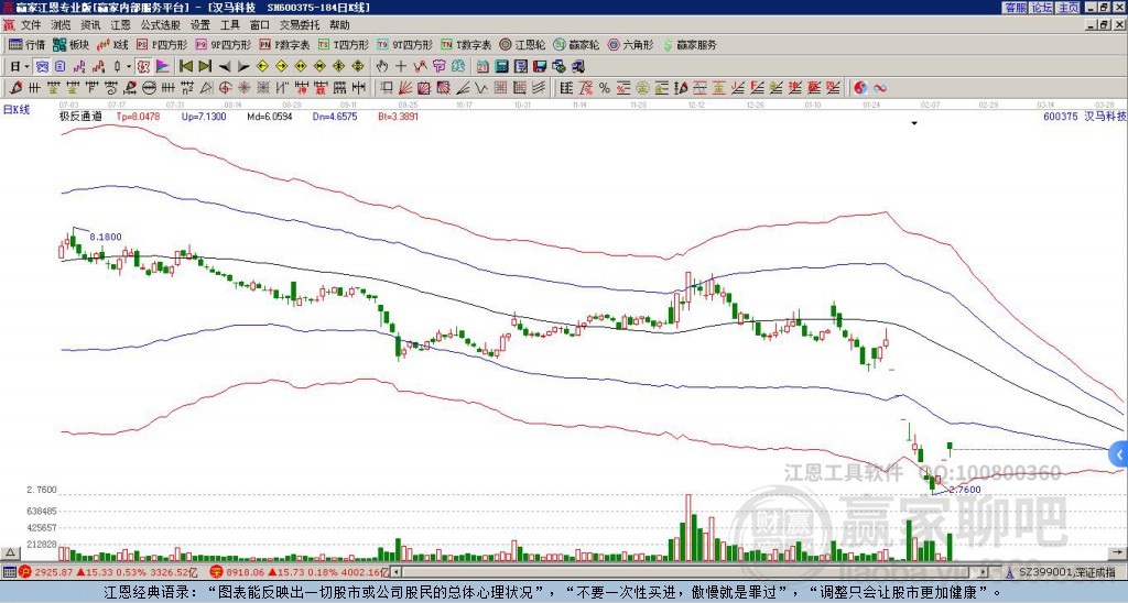 600375漢馬科技贏家極反通道工具