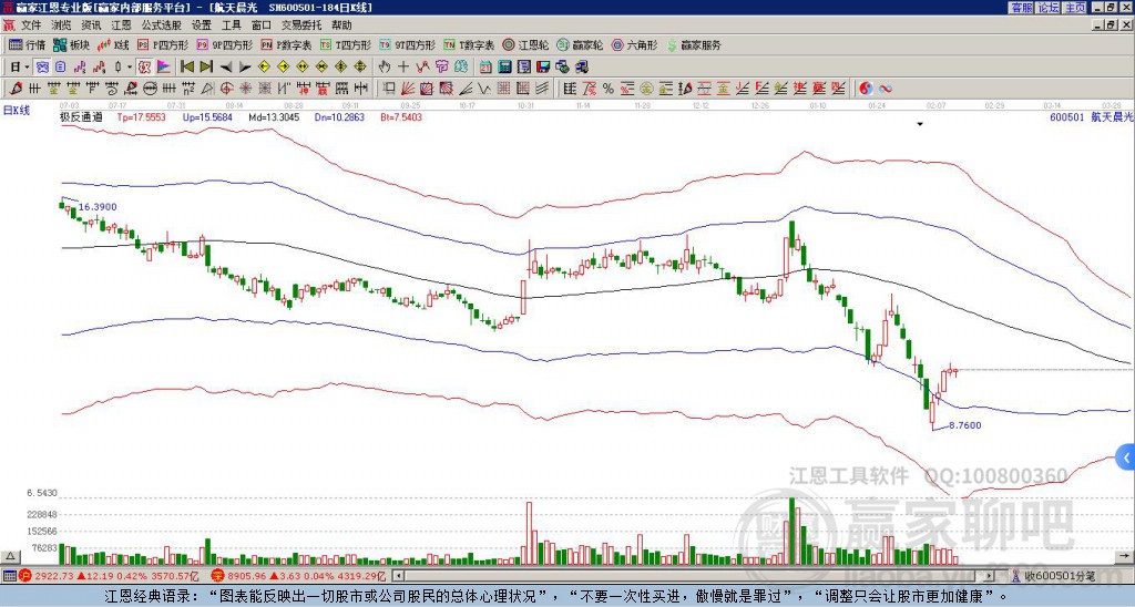 600501航天晨光贏家極反通道工具 600501航天晨光贏家極反通道工具