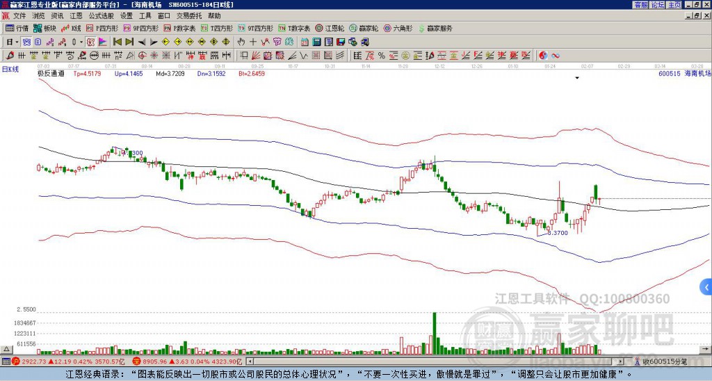 600515海南機場贏家極反通道工具