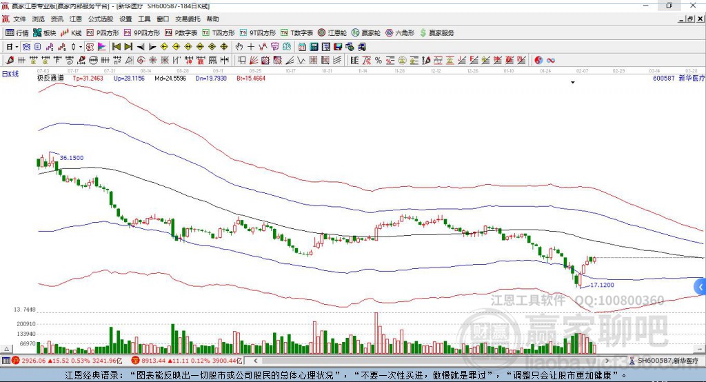 600587新華醫(yī)療贏家極反通道工具