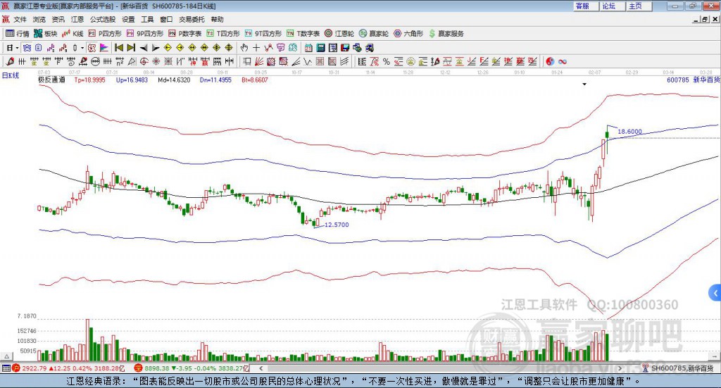 600785新華百貨贏家極反通道工具