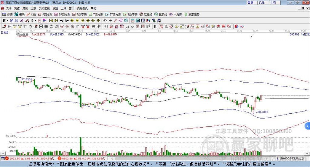 600993馬應(yīng)龍贏家極反通道工具 600993馬應(yīng)龍贏家極反通道工具
