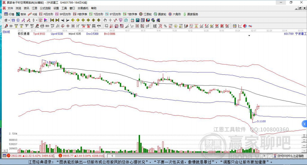 601789寧波建工贏家極反通道工具 601789寧波建工贏家極反通道工具