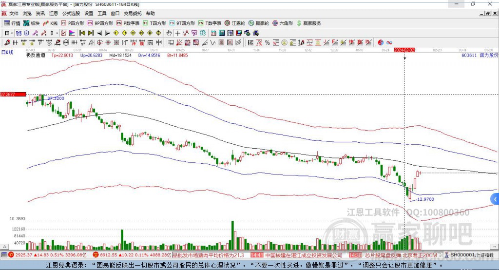 603611諾力股份贏家極反通道工具 603611諾力股份贏家極反通道工具