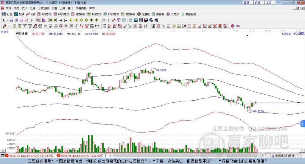 中芯國際 中芯國際