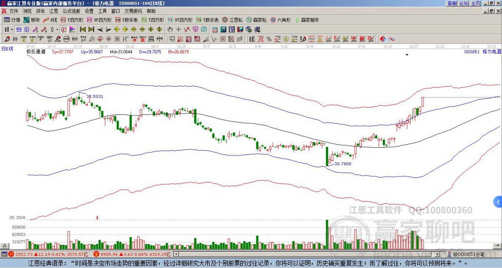 格力電器 格力電器