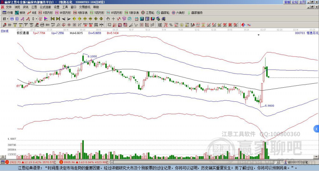 恒逸石化 恒逸石化
