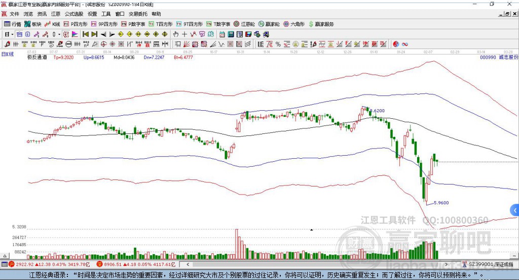誠(chéng)志股份 誠(chéng)志股份