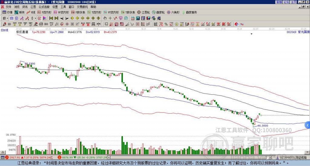 紫光國微 紫光國微