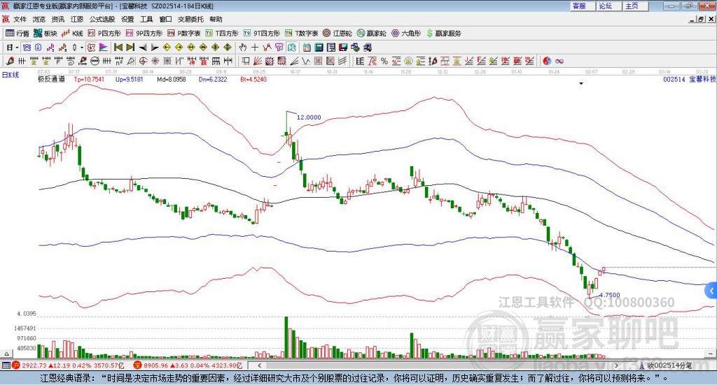 002514寶馨科技贏家極反通道工具 002514寶馨科技贏家極反通道工具