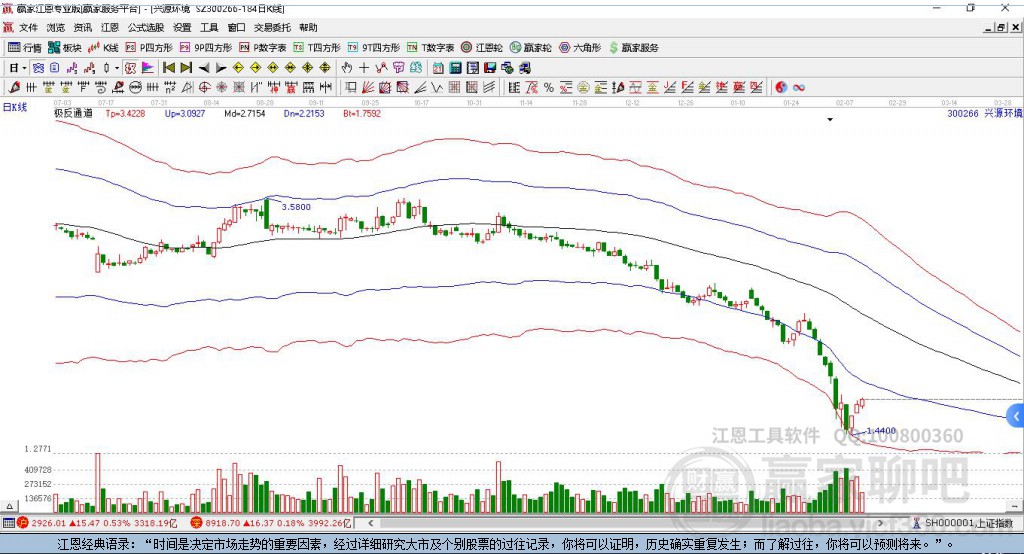 興源環(huán)境 興源環(huán)境