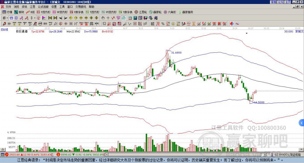 301091深城交贏家極反通道工具