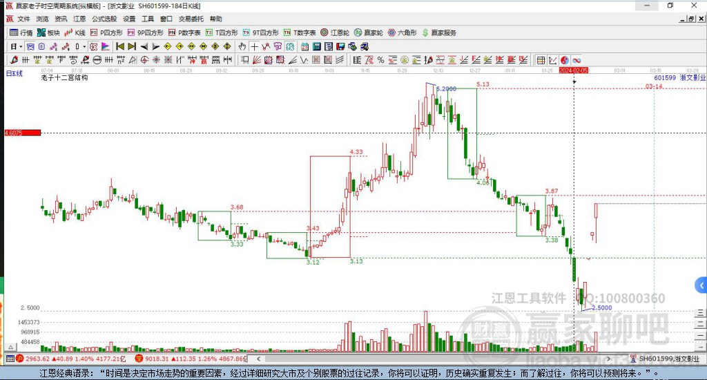 601599浙文影業(yè)贏家十二宮工具