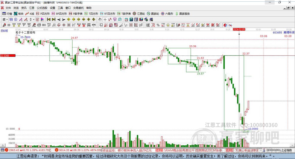 603655朗博科技贏家十二宮工具