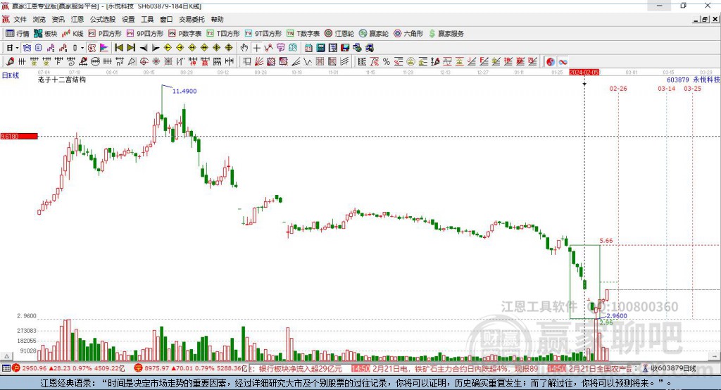 603879永悅科技贏家十二宮工具