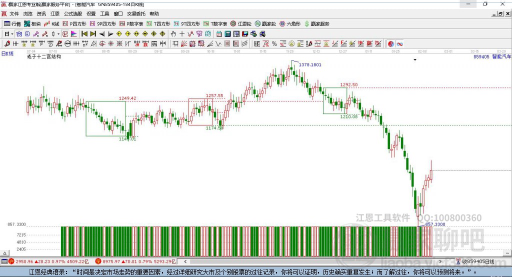 859405智能汽車贏家十二宮工具
