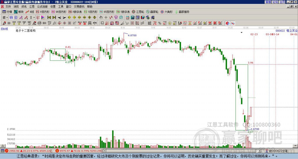 000622恒立實(shí)業(yè)贏家十二宮工具 000622恒立實(shí)業(yè)贏家十二宮工具