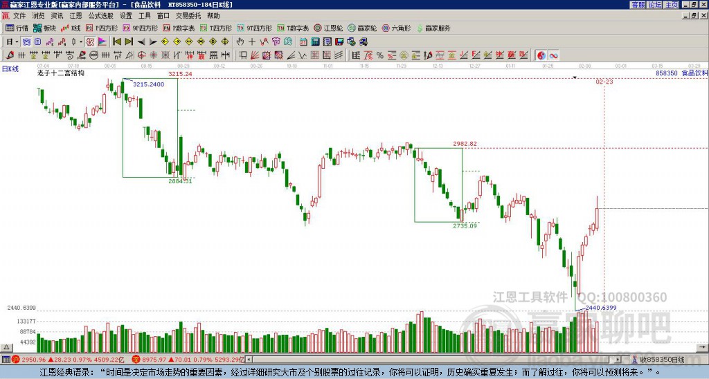 858350食品飲料贏家十二宮工具