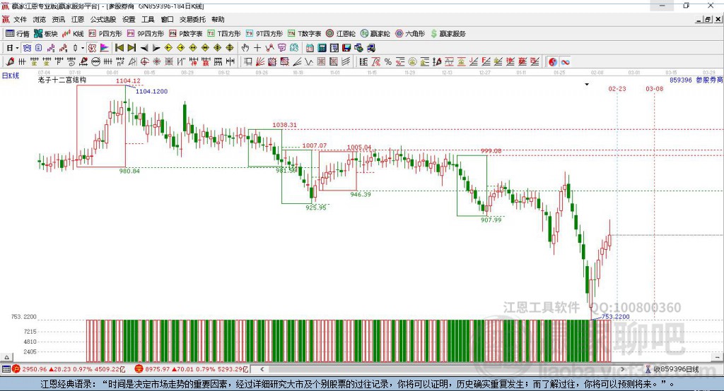 859396參股券商贏家十二宮工具