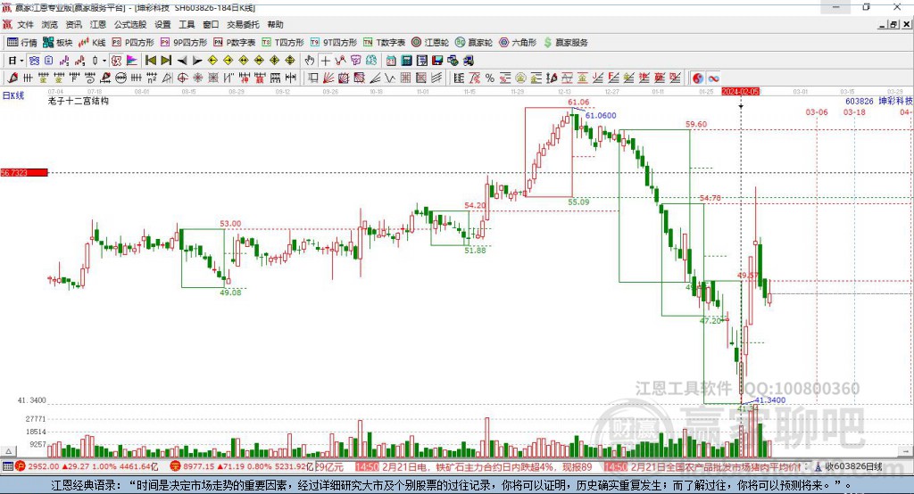 603826坤彩科技贏家十二宮工具