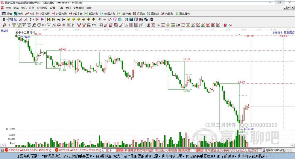 688085三友醫(yī)療贏家十二宮工具