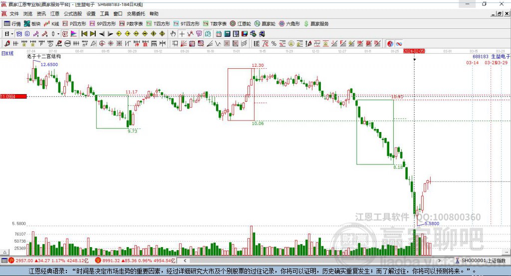 688183生益電子贏家十二宮工具 688183生益電子贏家十二宮工具