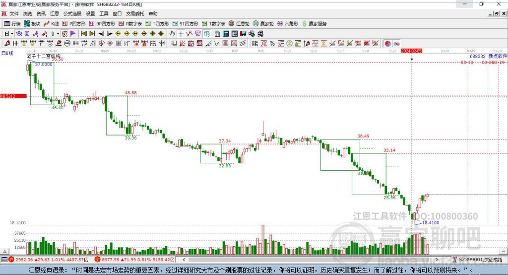 688232新點軟件贏家十二宮工具 688232新點軟件贏家十二宮工具