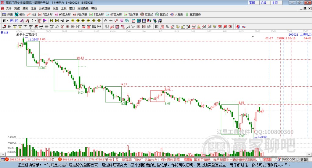600021上海電力贏家十二宮工具