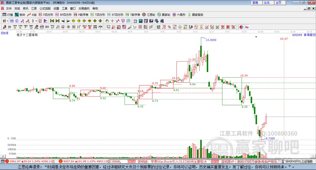 600099林海股份贏家十二宮工具