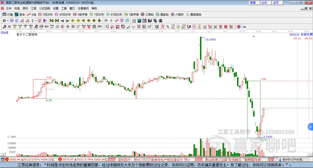 600234科新發(fā)展贏家十二宮工具 600234科新發(fā)展贏家十二宮工具