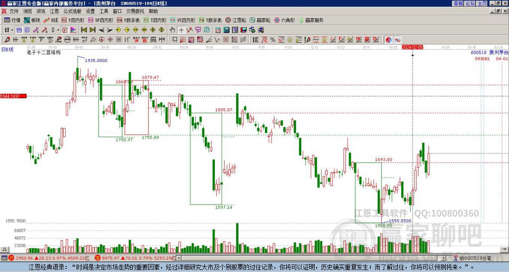 貴州茅臺 貴州茅臺