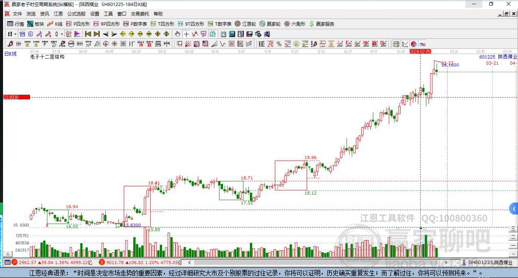 601225陜西煤業(yè)贏家十二宮工具