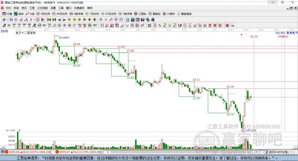 603355萊克電氣贏家十二宮工具 603355萊克電氣贏家十二宮工具