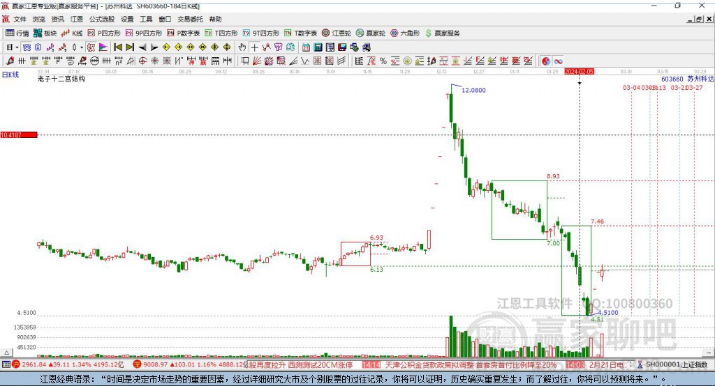 603660蘇州科達(dá)贏家十二宮工具