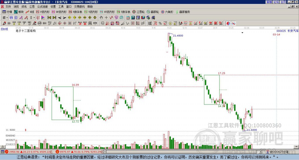 長安汽車 長安汽車