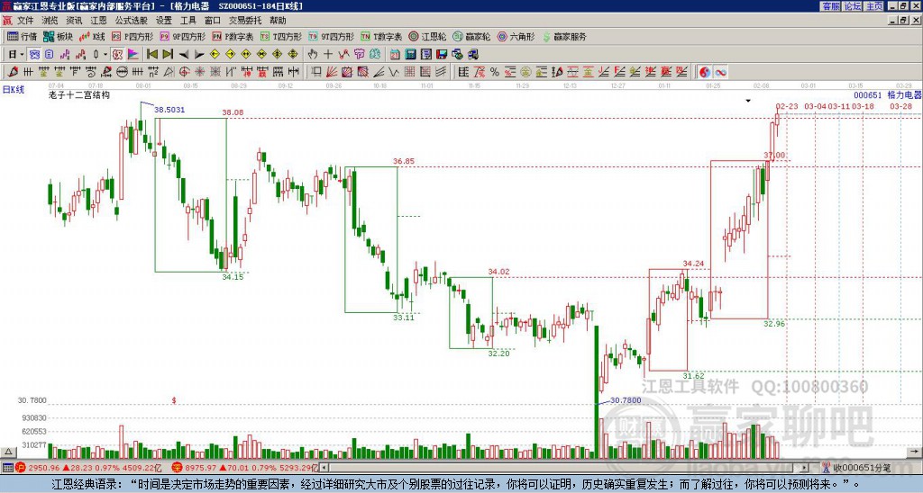 格力電器 格力電器