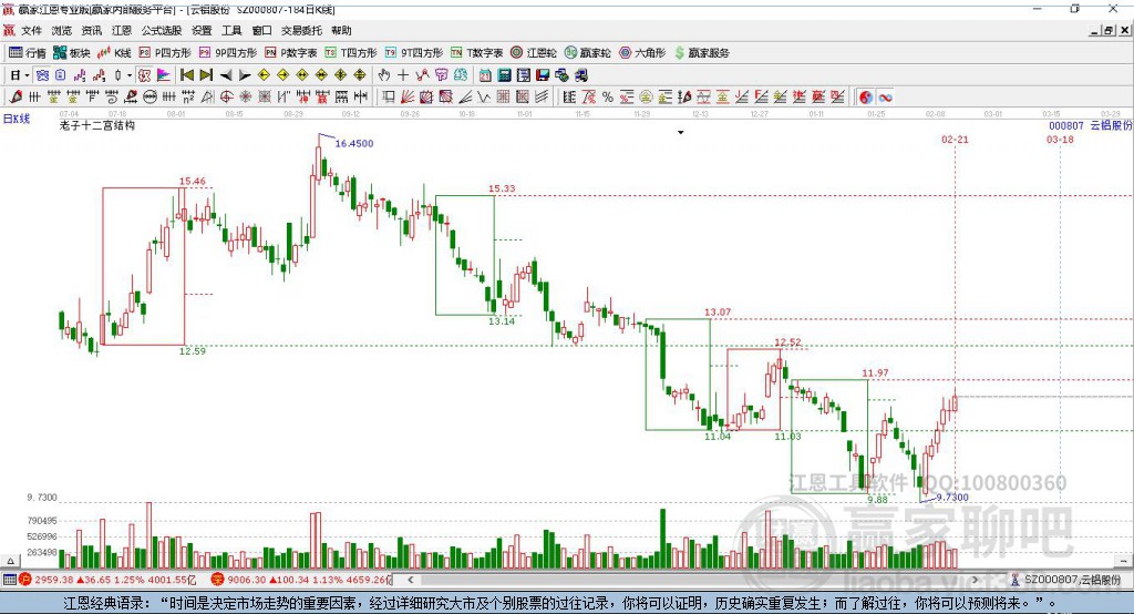 云鋁股份 云鋁股份