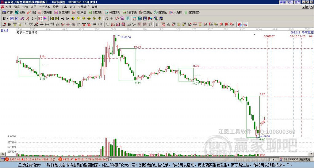 002248華東數(shù)控贏家十二宮工具 002248華東數(shù)控贏家十二宮工具