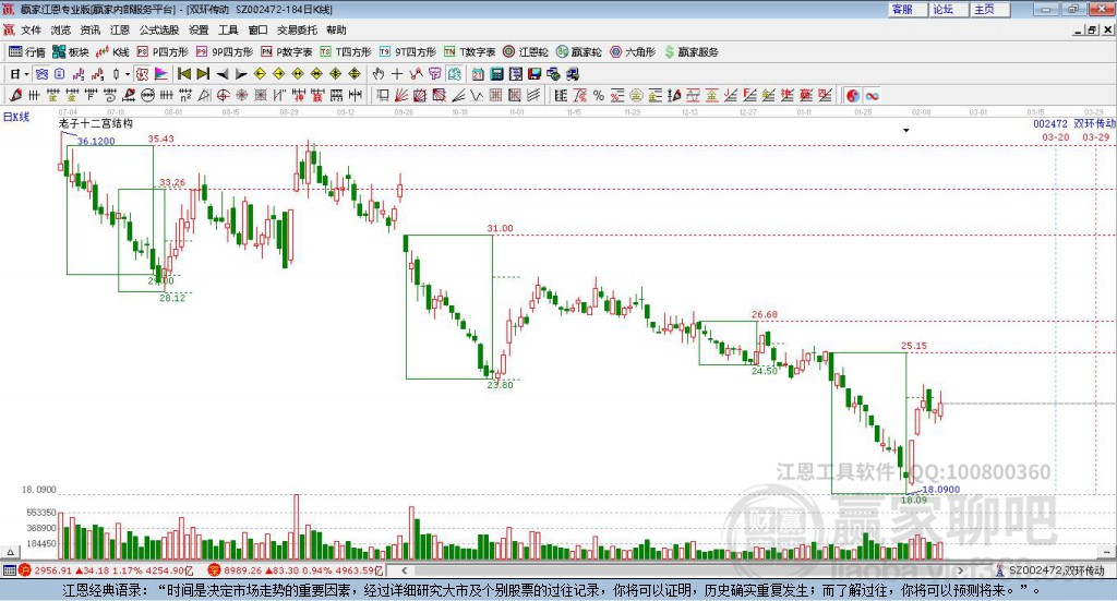 雙環(huán)傳動(dòng)